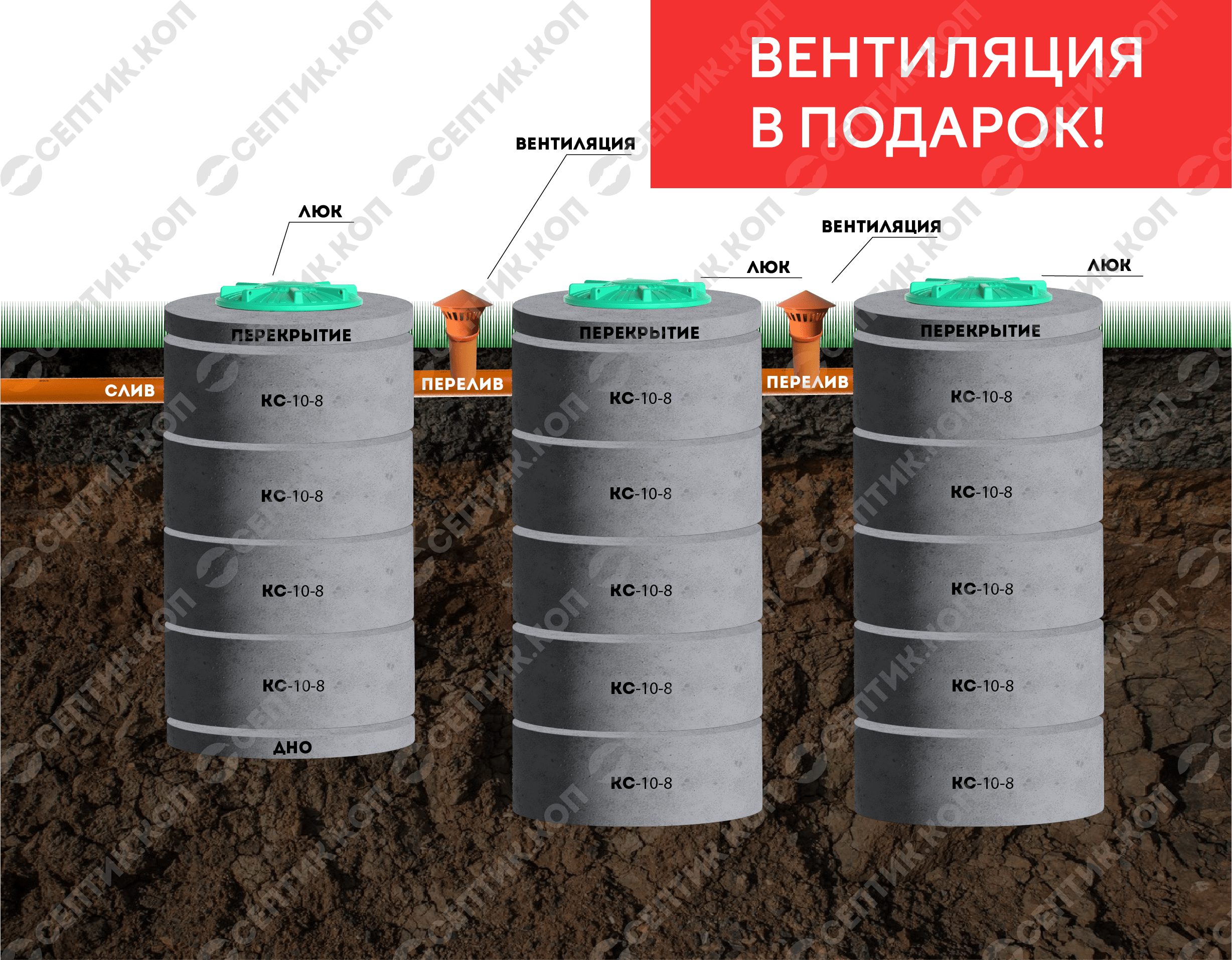 Септик 4+5+5 - Переливной трехкамерный септик из бетонных колец 4+5+5 (14 колец, 6-8 чел., 12 куб. м.)